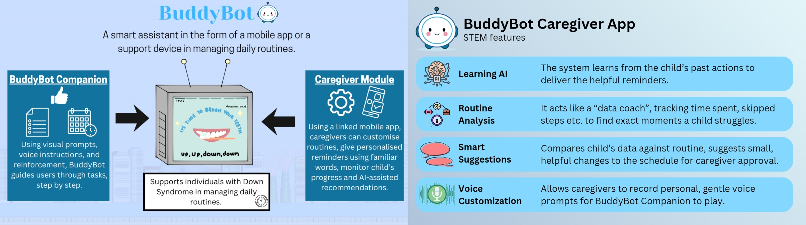 A visual introduction to BuddyBot (left) and key features of the BuddyBot Caregiver App (right)